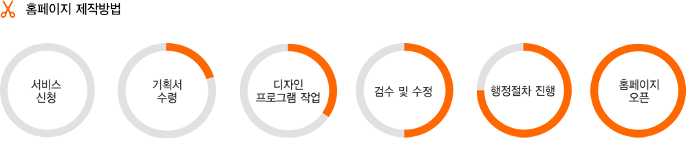 제작방법